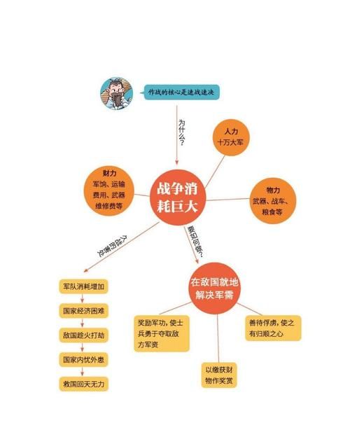 战场兄弟如何做领主 高效管理领地的方法