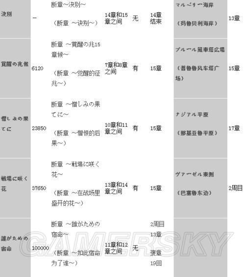 战场女武神2金手指怎么开启 详细步骤教你操作