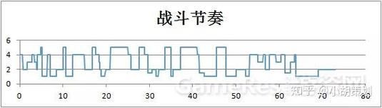 战士切换武器盾牌宏设置指南 轻松掌握战斗节奏