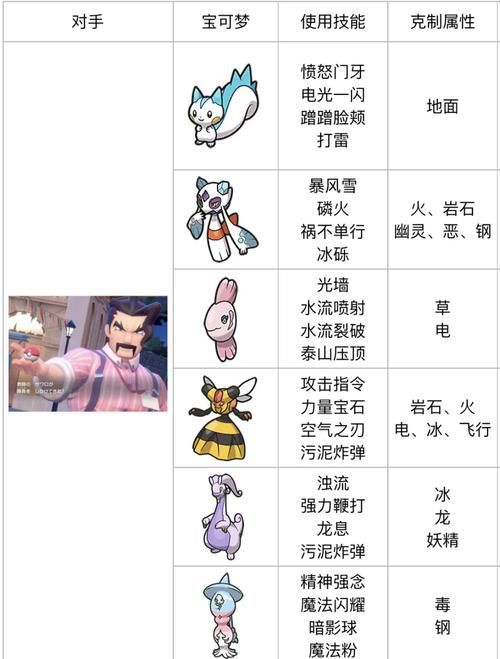 战斗宠物训练师在哪挑战 高难度对战地点揭秘