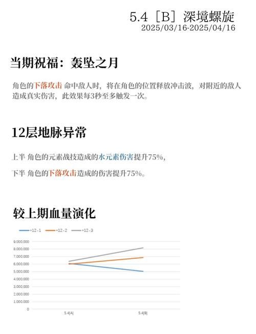 战斗法师刷图加点方案 平民玩家也能轻松通关
