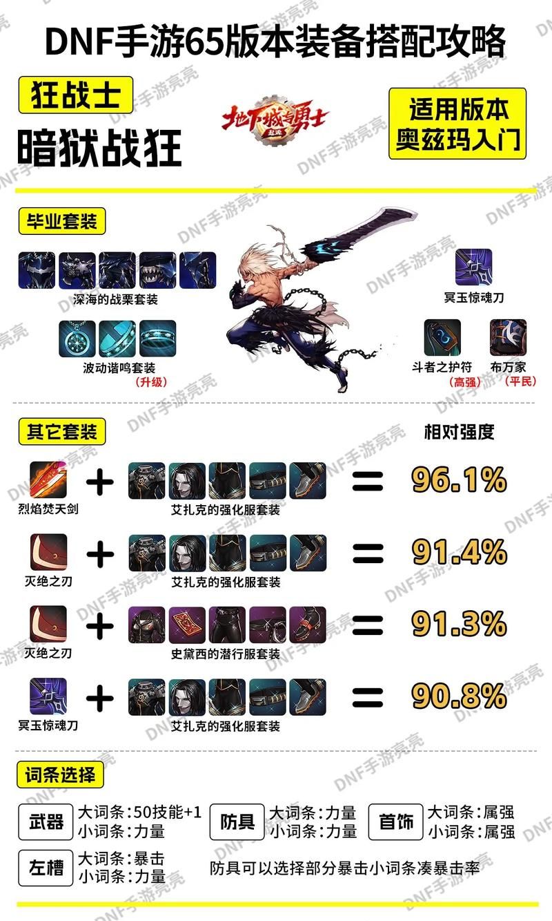 战斗法师武器强化攻略 dnf战斗法师武器打造指南