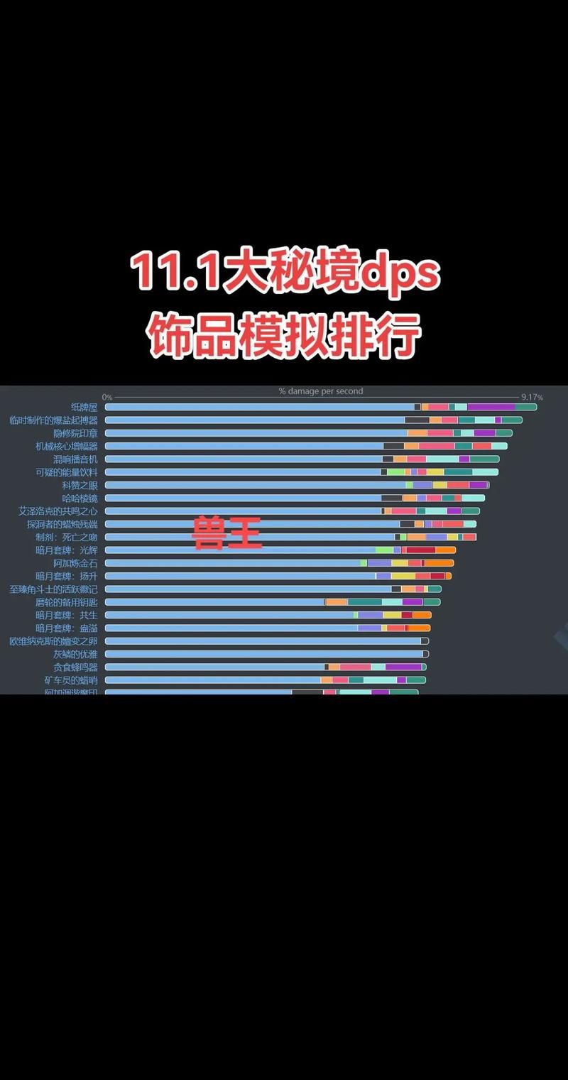 战斗贼输出循环详解 魔兽世界盗贼DPS提升指南