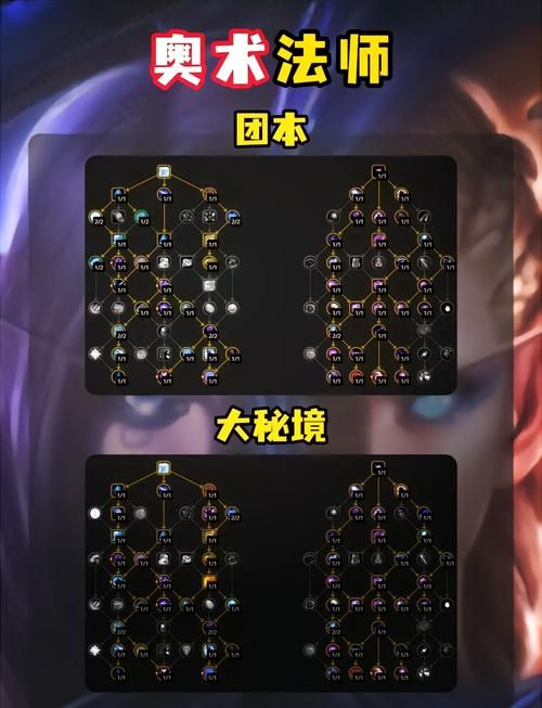 战斗贼输出循环详解 魔兽世界盗贼DPS提升指南