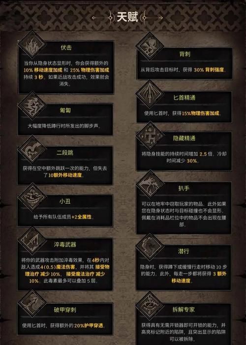 战斗贼雕文搭配攻略魔兽世界盗贼输出核心