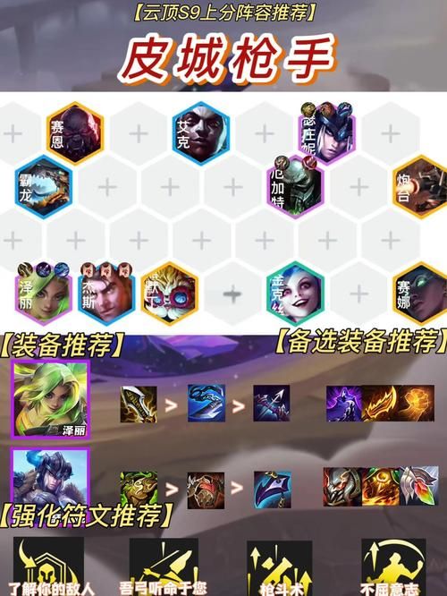 战歌竞技场最强阵容选择 教你如何克制对手