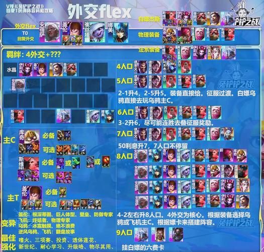 战歌竞技场最强阵容选择 教你如何克制对手