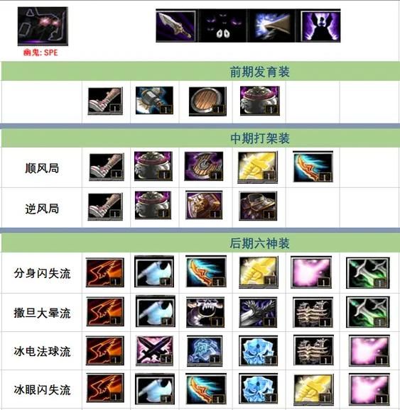 战法希洛克装备选择指南 不同流派最强配装解析