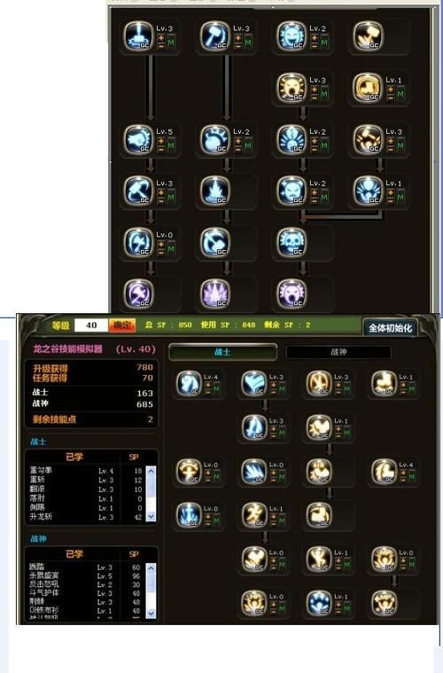 战神技能加点推荐 龙之谷高输出必备技巧