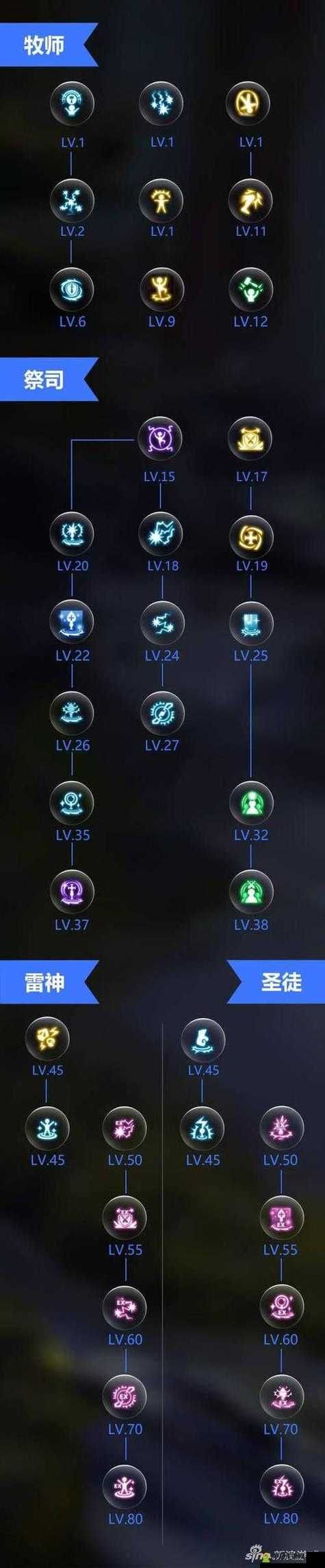 战神技能加点推荐 龙之谷高输出必备技巧