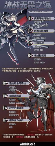 战舰少女5-5最强攻略 轻松击败最终boss