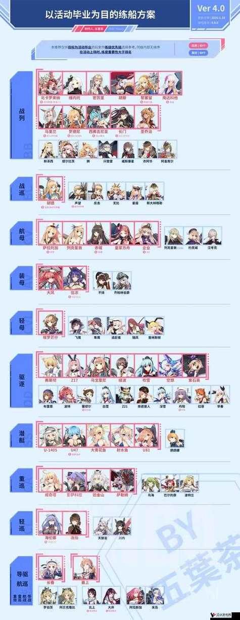 战舰少女6-1怎么打 新手必备通关指南