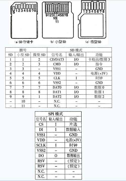 手机sd卡根目录常见问题 解决方法一网打尽