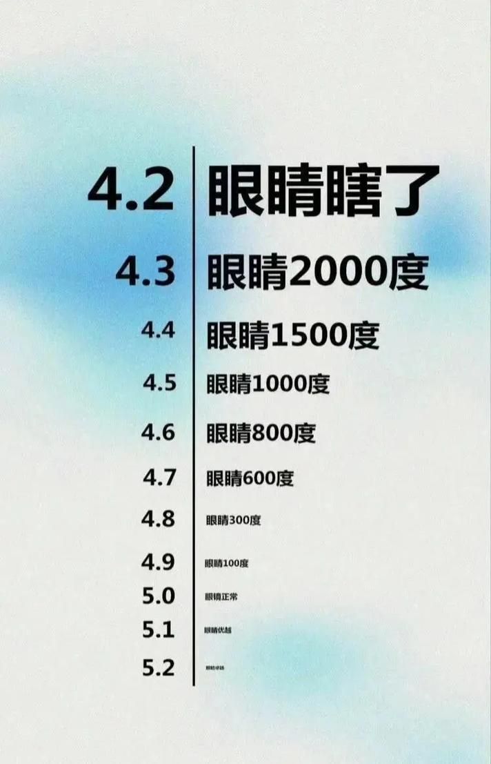 手机上最准的测视力攻略 保护眼睛从自测开始