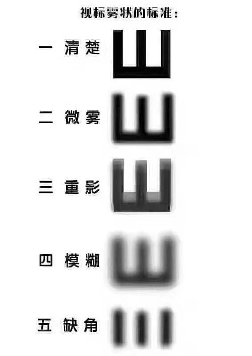 手机上最准的测视力攻略 保护眼睛从自测开始