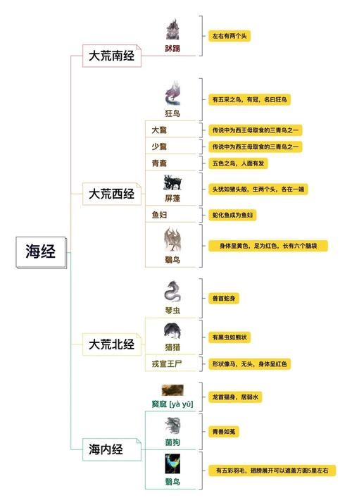 手游山海经异兽录异兽图鉴 稀有异兽获取方法