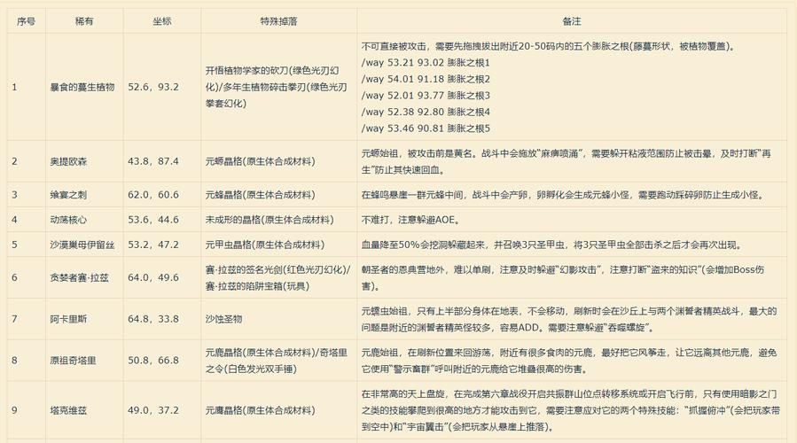 扎雷殁提斯隐藏宝箱奖励有哪些 开出稀有道具