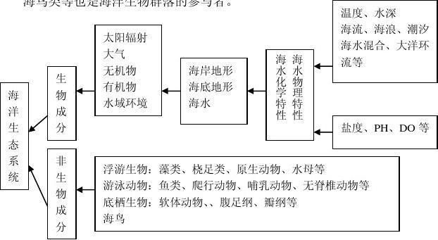打孔巨匠的海洋生物如何影响海洋生态系统