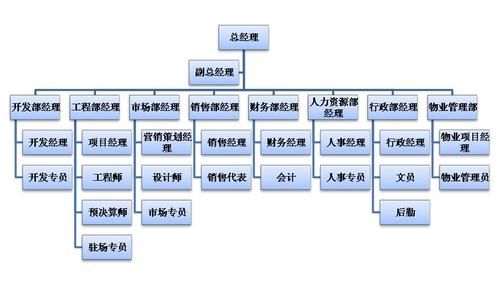 执行总裁是什么职位 企业决策层的重要成员详解