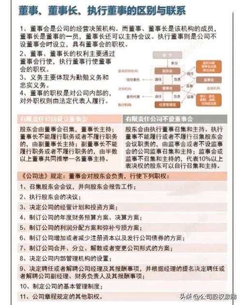 执行总裁是什么职位 企业决策层的重要成员详解