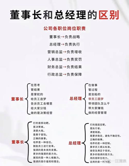 执行总裁是什么职位 企业决策层的重要成员详解