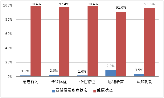 扫雷世界纪录多少秒 惊人成绩刷新你的认知