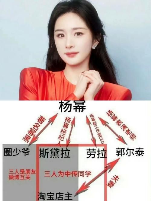 抖音女明星是什么梗 这个梗到底是什么意思