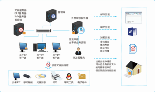 护卫神主机管理系统安全吗 如何保障你的服务器安全