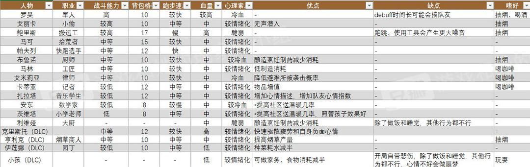 护石重调器是干嘛的 新手必看的详细使用指南