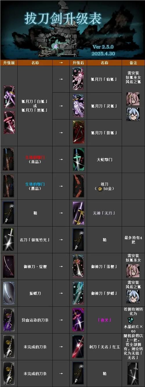拔刀剑全部合成路线详解 材料收集与锻造技巧分享
