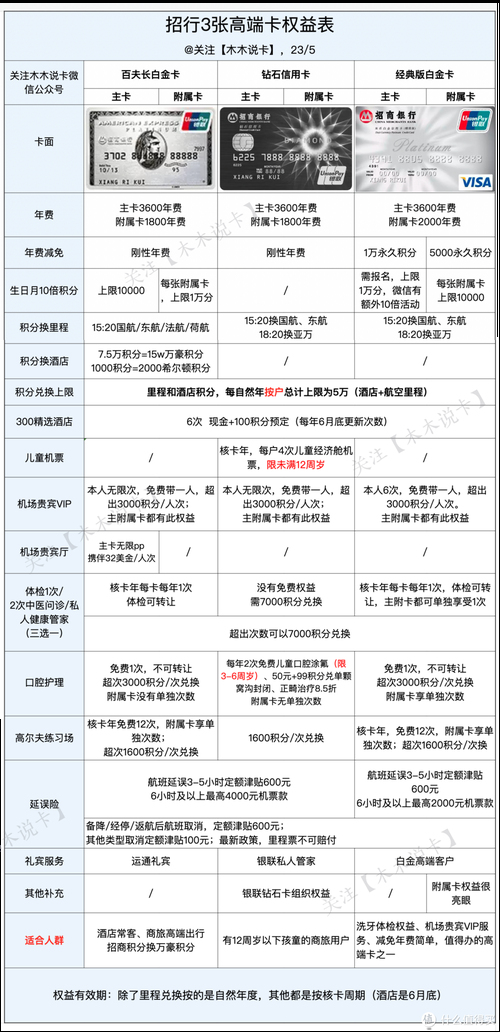 招行分期购机对比全解析 哪款手机最值得买