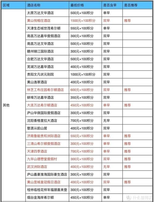 招行分期购机对比全解析 哪款手机最值得买