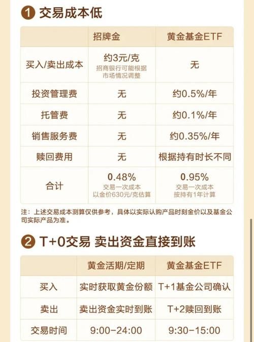 招行分期购机对比全解析 哪款手机最值得买