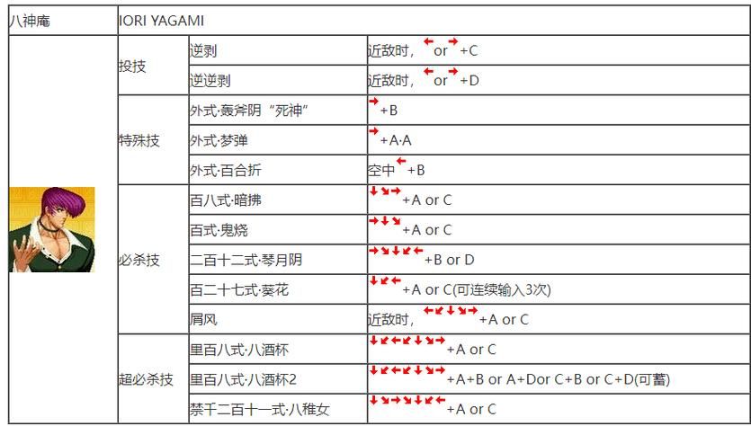 拳王97怎么爆气 高手都在用的爆气技巧