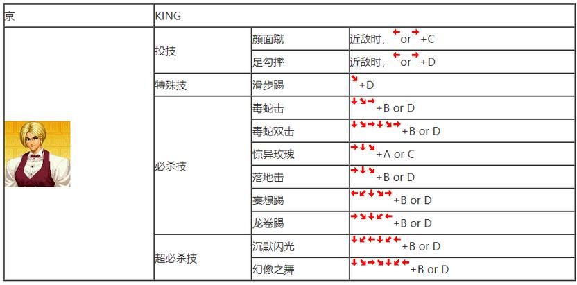 拳王97怎么爆气 高手都在用的爆气技巧