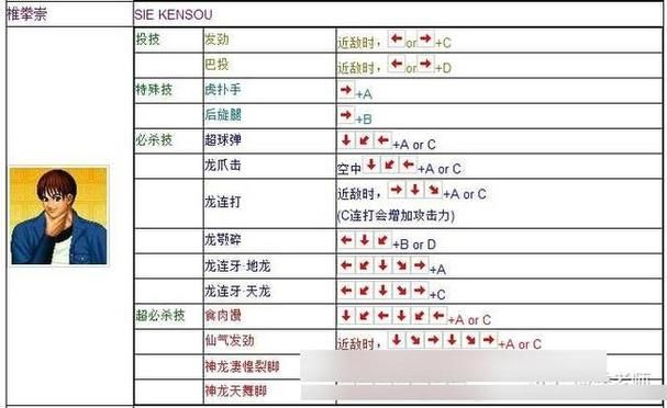 拳皇13按键设置怎么调 详细步骤图文解析