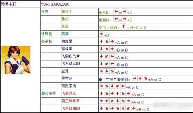 拳皇13键盘出招表一键查询 快速上手格斗攻略