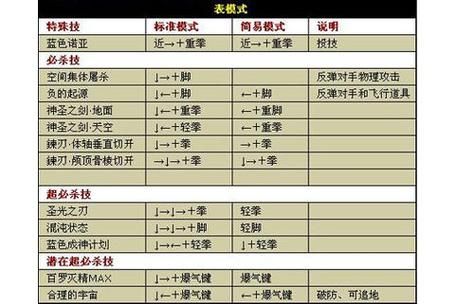 拳皇97电脑版出招表 教你轻松连招技巧
