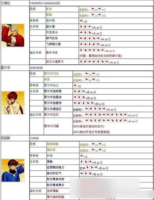 拳皇97电脑版出招表 教你轻松连招技巧