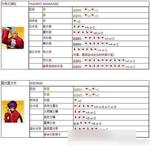 拳皇97电脑版出招表 教你轻松连招技巧