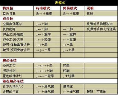 拳皇97电脑版出招表 教你轻松连招技巧