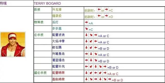 拳皇97电脑版出招表 教你轻松连招技巧