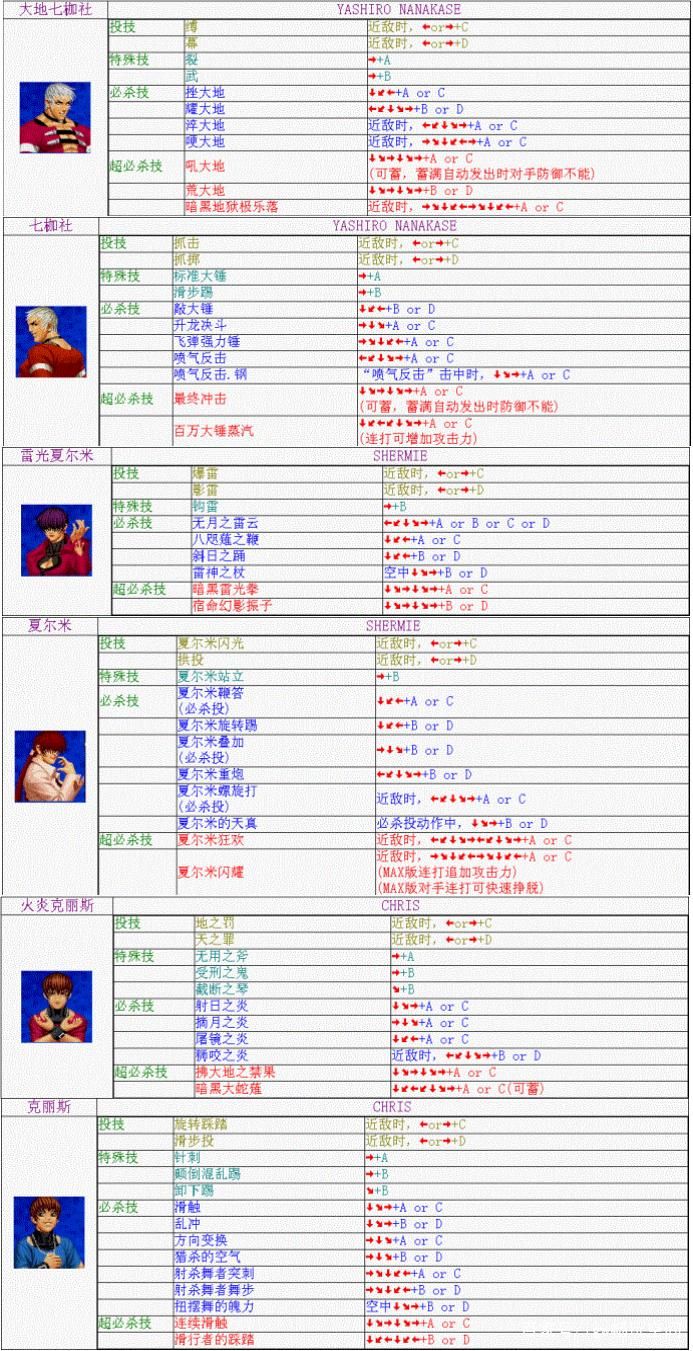 拳皇97电脑版出招表 教你轻松连招技巧