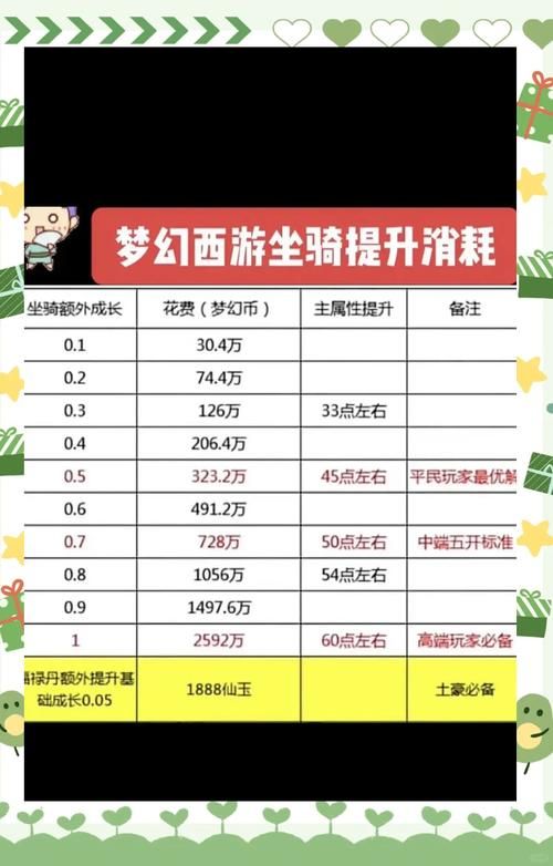 梦幻西游跑商工具箱使用教程 跑商任务快速完成