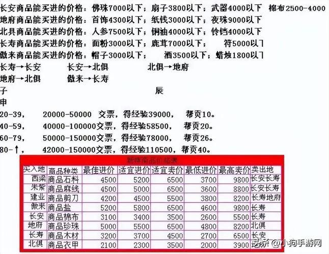 梦幻西游跑商工具箱使用教程 跑商任务快速完成