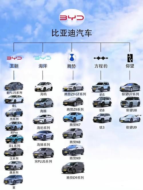比亚迪是哪个国家的企业 解析比亚迪的全球布局