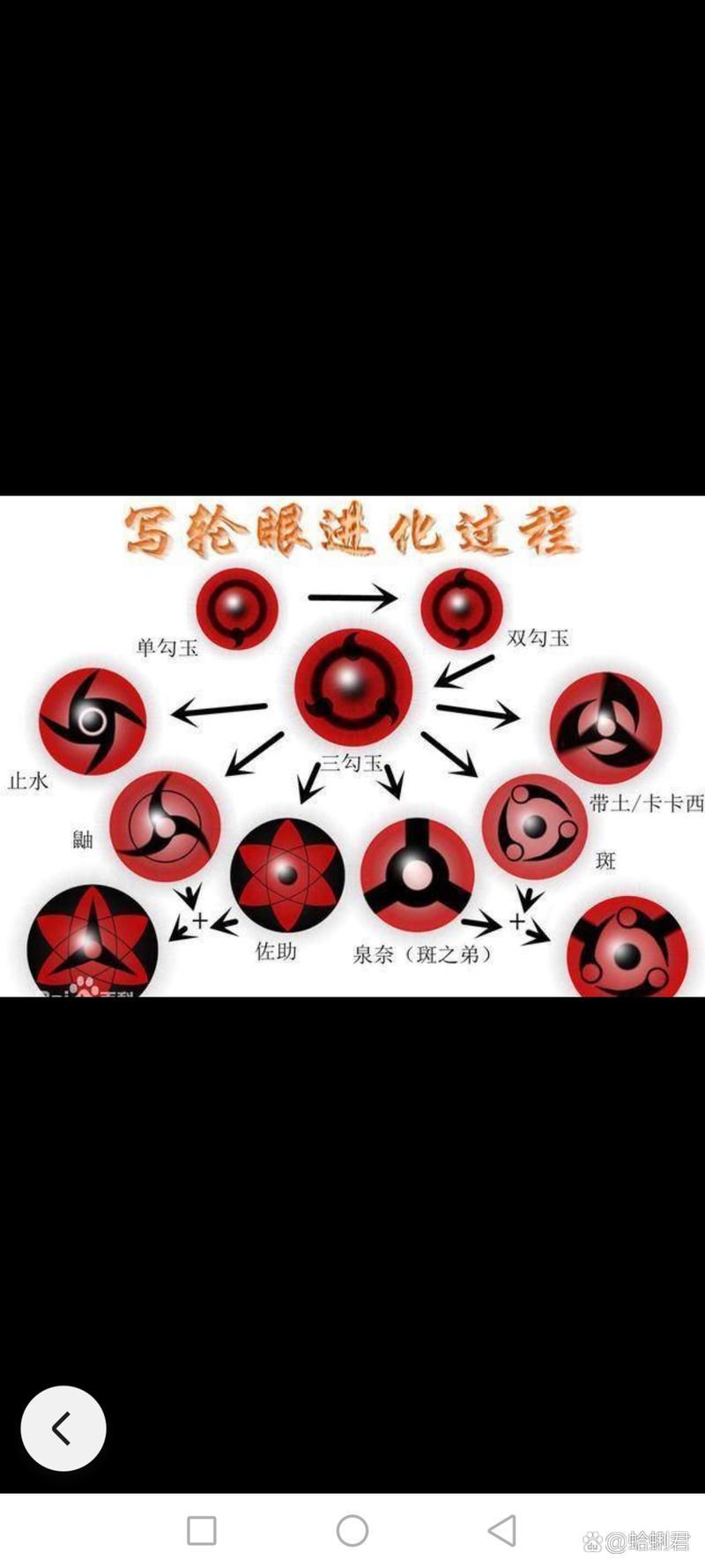 永恒之万花筒写轮眼和普通写轮眼区别在哪