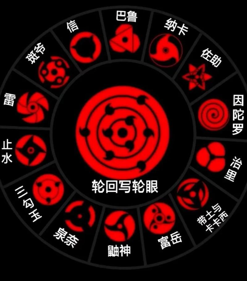 永恒之万花筒写轮眼和普通写轮眼区别在哪