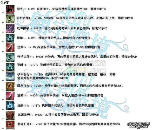 永恒之塔什么职业好后期最强职业解析