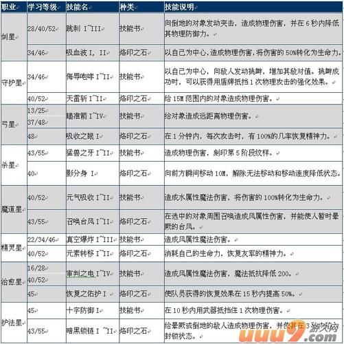 永恒之塔什么职业好后期最强职业解析